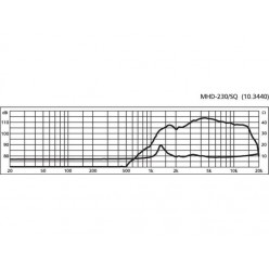 Monacor MHD-230/SQ Głośnik tubowy wysokotonowy PA, 80W MAX /40W RMS/8Ω